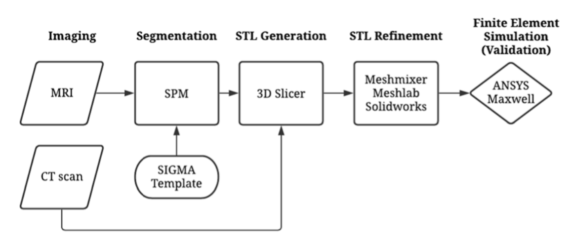 Phantom Development Pipeline